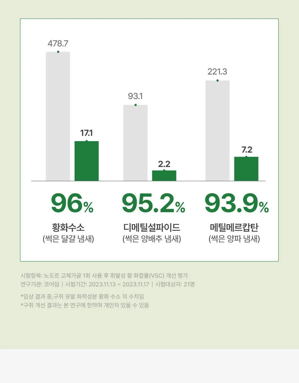 [불소 포함] 노도르 고체가글 30정 상세페이지 15